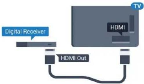 Digital Receiver HDMI HDMI Out TV
