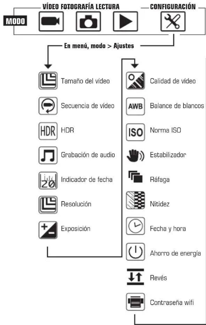 T'nB SPCAMWIFI - Diagrama de la interfaz usuario cámara - 1