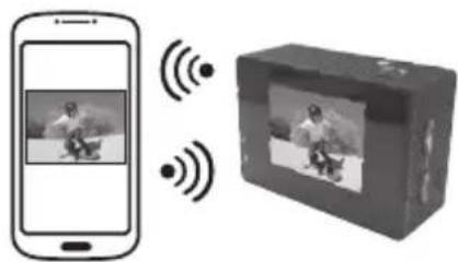 Diagram showing smartphone displaying a photo and a device with wireless signals, likely illustrating mobile phone or app interface.