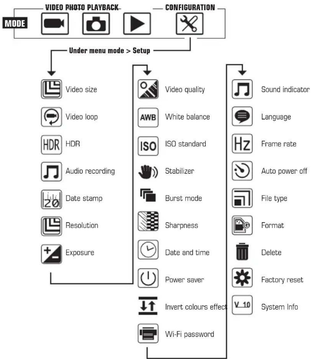 T'nB SPCAMWIFI - Camera user interface diagram - 1