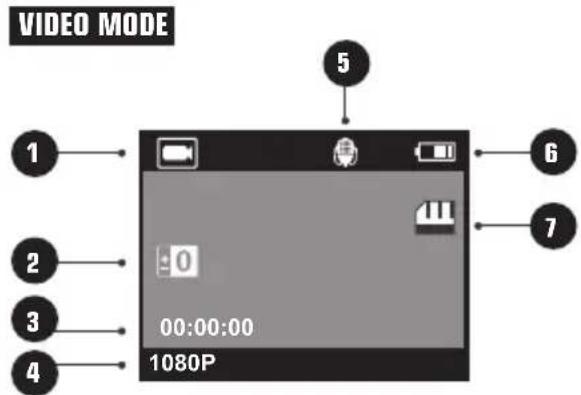 VIDEO MODE 1 2 3 4 5 6 7 00:00:00 1080P