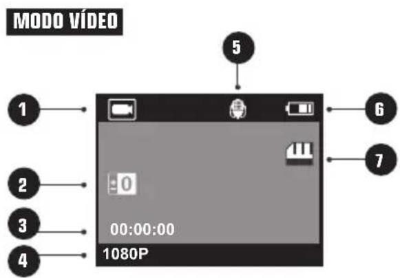 MODO VÍDED 1 2 3 4 5 6 7 0 00:00:00 1080P
