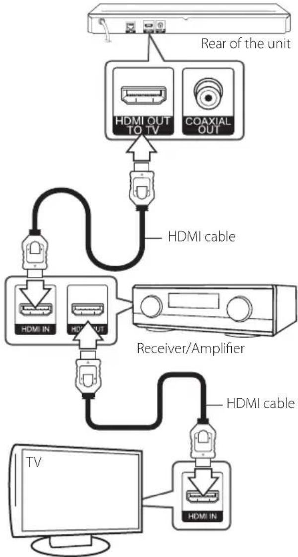 LG BP440K - Connecting to an Amplifier via HDMI Output - 1