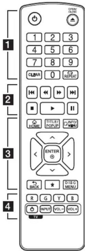 OPEN/ CLOSE 1 2 3 4 5 6 7 8 9 CLEAR 0 REPEAT ← ↔ → ■ ▶ II HOME TITLE/ POPUP INFO/ MENU ENTER BACK ★ DISC MENU R G Y B INPUT VOL- VOL+ TV