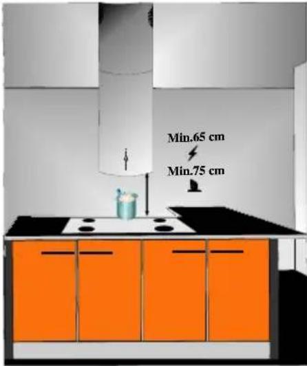 Min.65 cm Min.75 cm