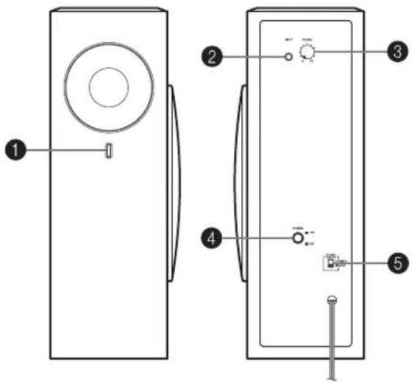 YAMAHA NS-SW210 - PRÉSENTATION DES COMMANDES ET DE LEURS FONCTIONS - 1