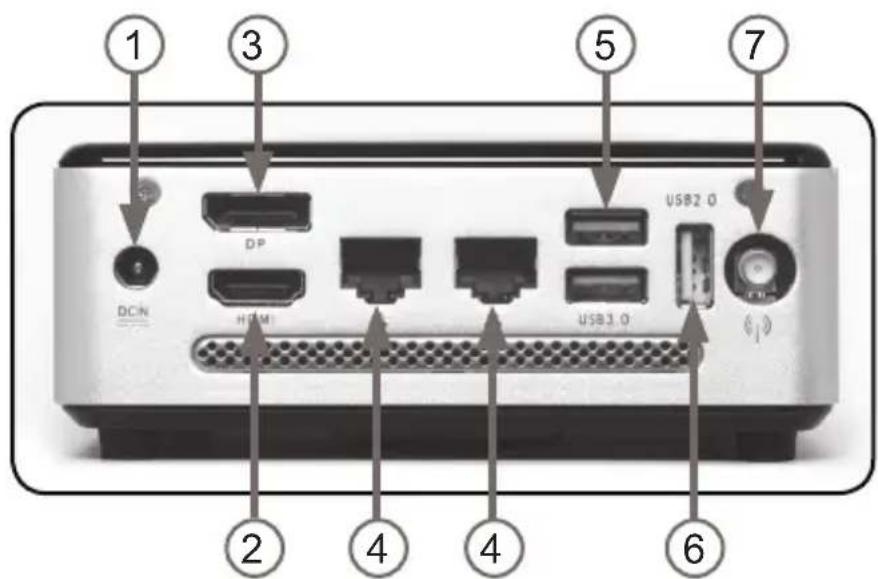 1 3 5 7 DCIN DP USB2.0 HDMI USB3.0 2 4 4 6