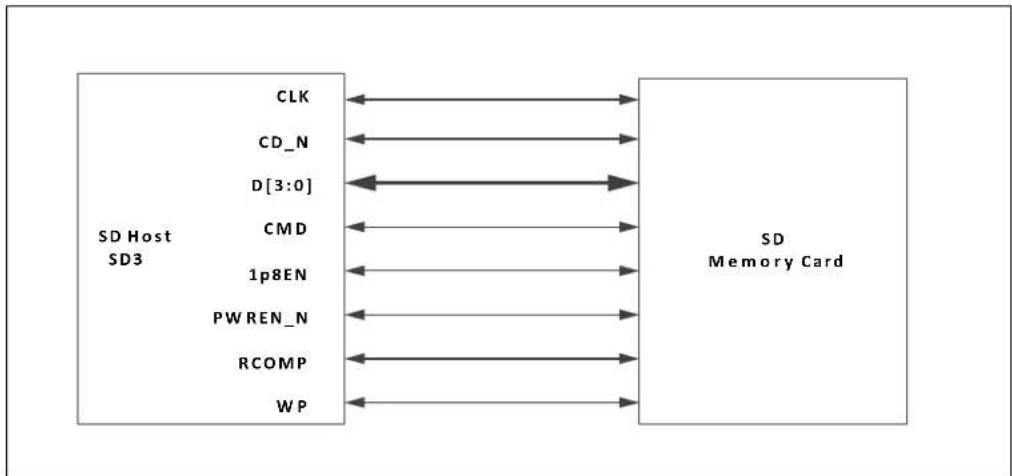 INTEL Atom x5-Z8300 - SD 3.0 Bus Interface - 1
