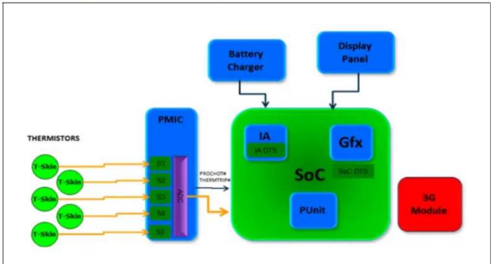 INTEL Atom x5-Z8300 - Dynamic Platform Thermal Framework (DPTF) - 1