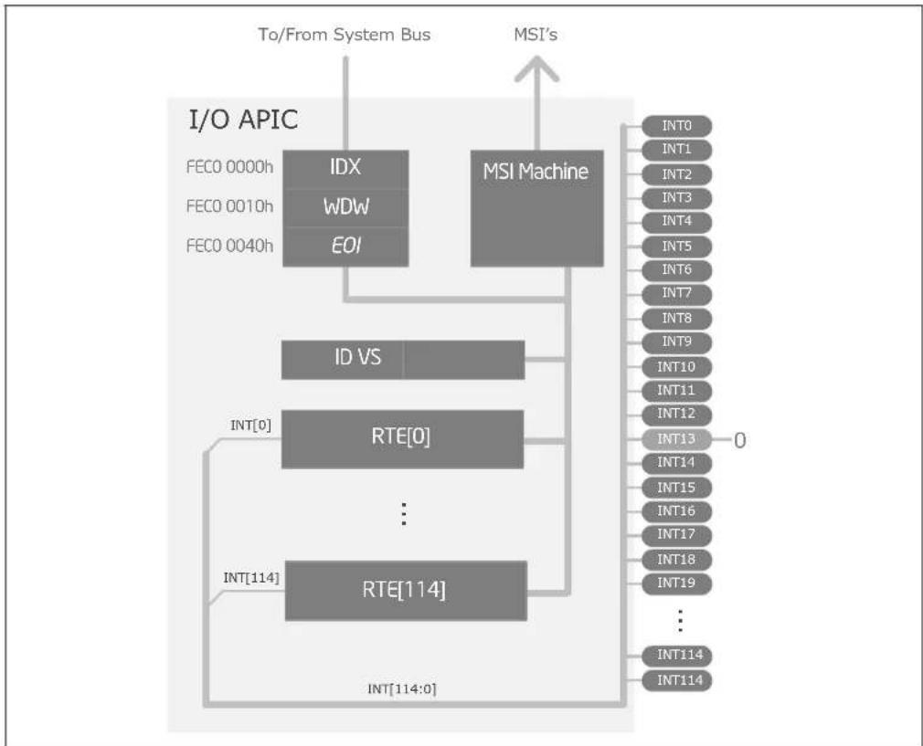 INTEL Atom x5-Z8300 - Features - 1