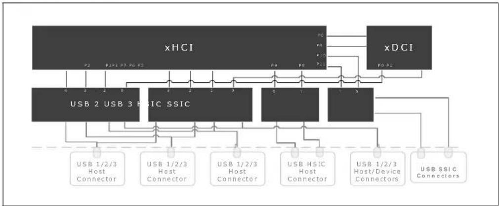 INTEL Atom x5-Z8300 - Signal Descriptions - 1
