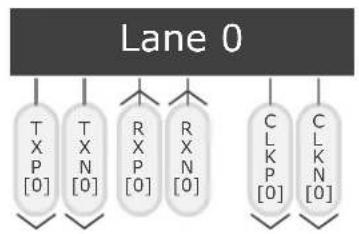 INTEL Atom x5-Z8300 - Signal Descriptions - 1