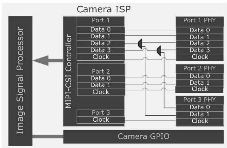 INTEL Atom x5-Z8300 - Signal Descriptions - 1