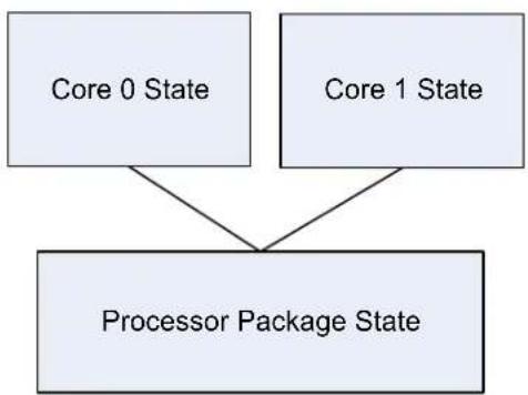 INTEL Atom x5-Z8300 - Clock Control and Low-Power States\* - 1