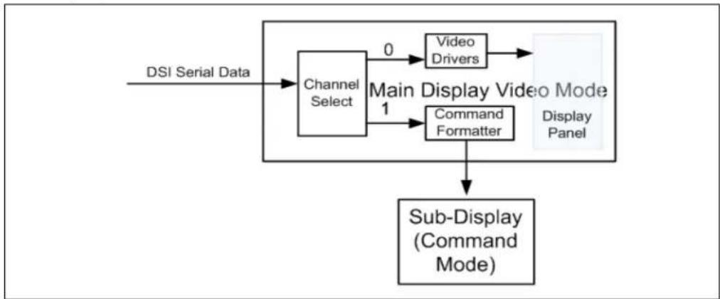 INTEL Atom x5-Z8300 - Sub-Display Support - 1