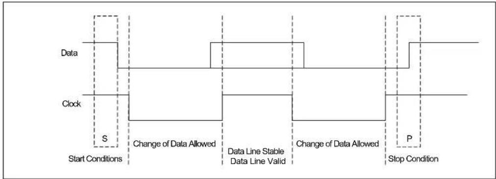 INTEL Atom x5-Z8300 - START and STOP Conditions - 1