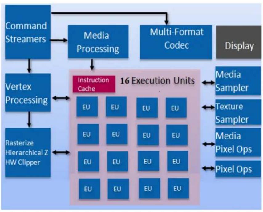 INTEL Atom x5-Z8300 - 3D Graphics and Video - 1