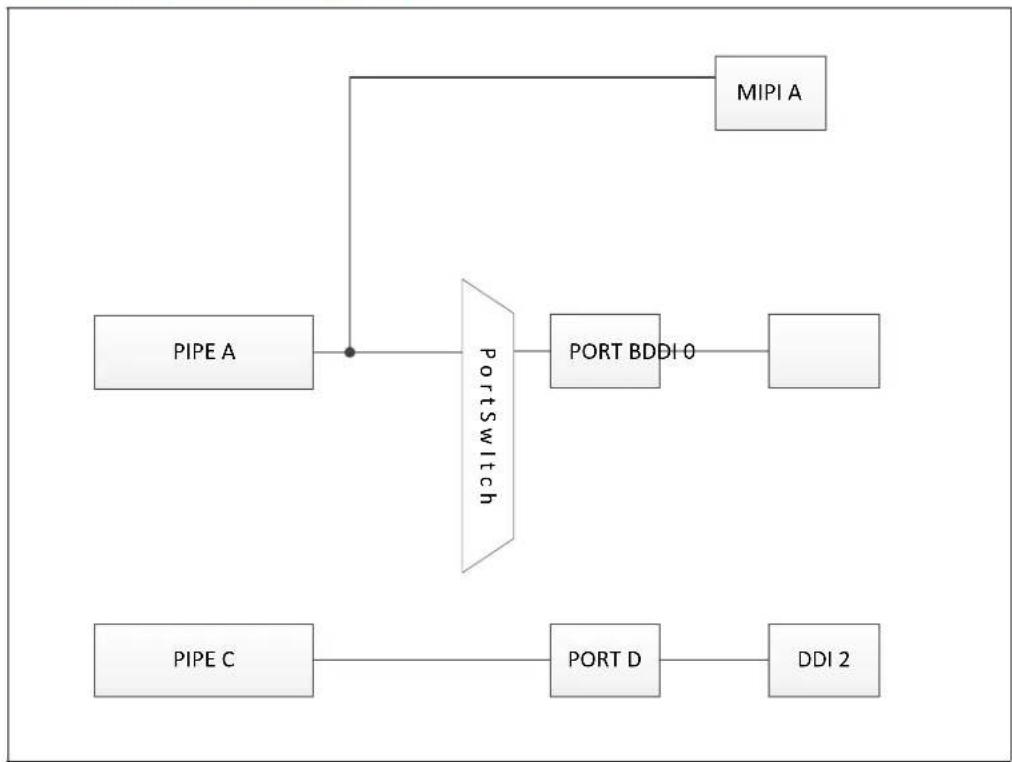 INTEL Atom x5-Z8300 - Display Physical Interfaces - 2