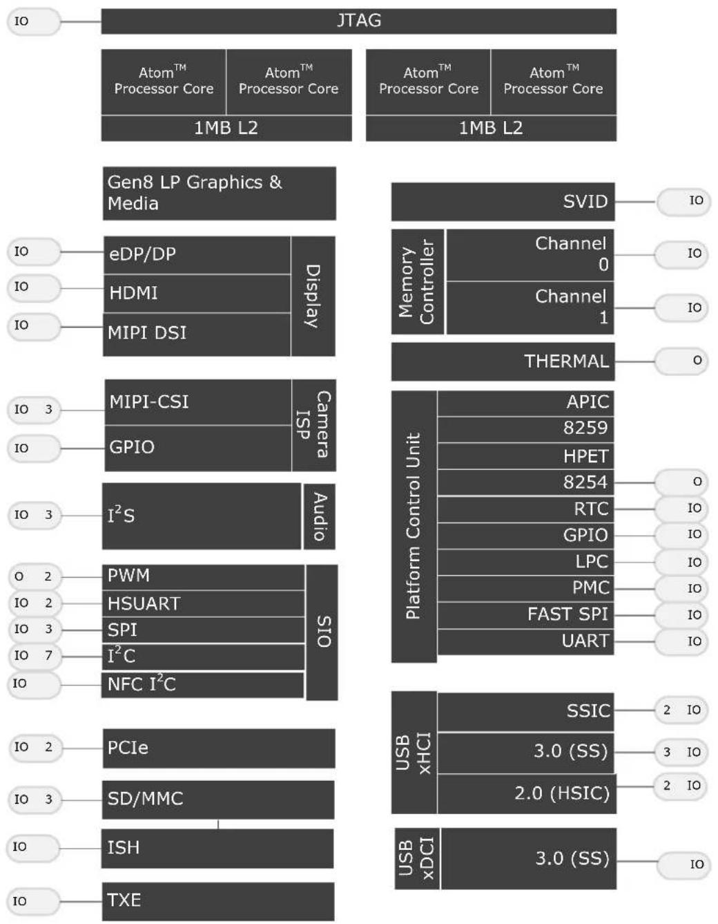 INTEL Atom x5-Z8300 - NOTES: - 1