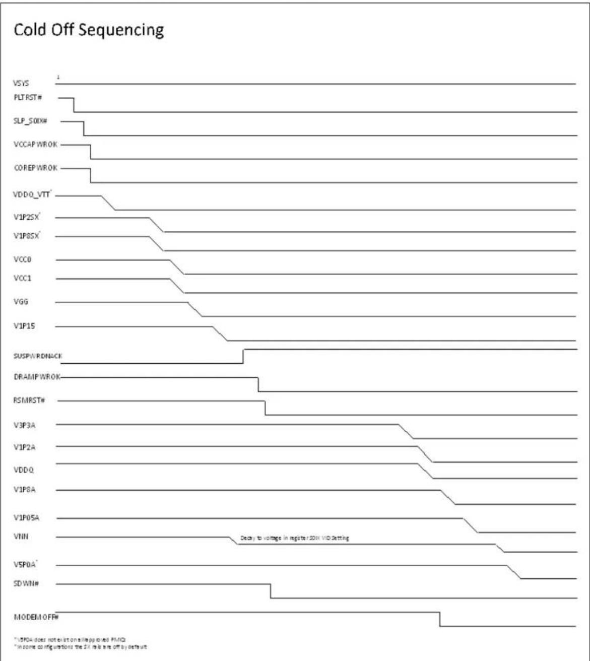 INTEL Atom x5-Z8300 - Other Assumptions: - 1