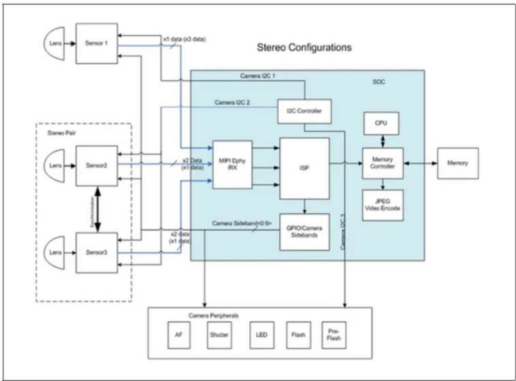 INTEL Atom x5-Z8300 - Imaging Subsystem Integration - 1
