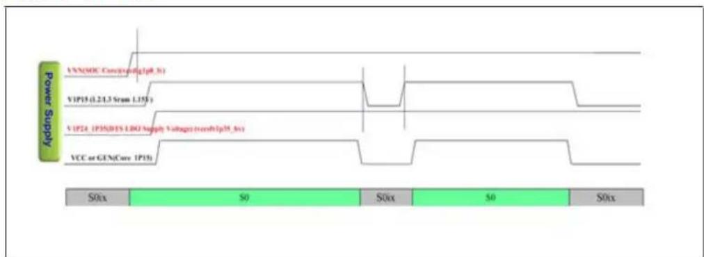 INTEL Atom x5-Z8300 - DTS Timing - 1