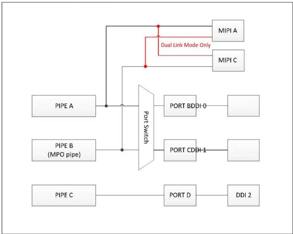 INTEL Atom x5-Z8300 - Display Physical Interfaces - 1
