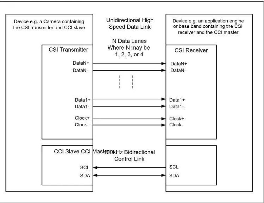 INTEL Atom x5-Z8300 - MI PI - CSI - 2 Receiver - 1