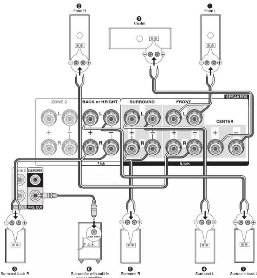 ONKYO HT-S9700THX - Characteristics of speaker types - 1