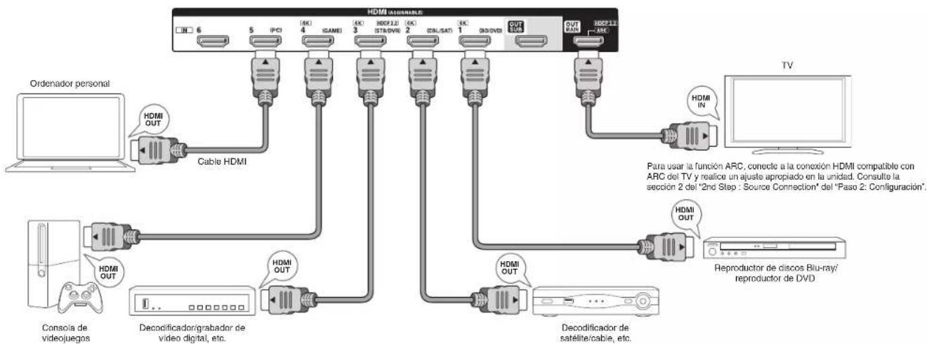 ONKYO HT-S9700THX - Paso 1: Conexiones - 1