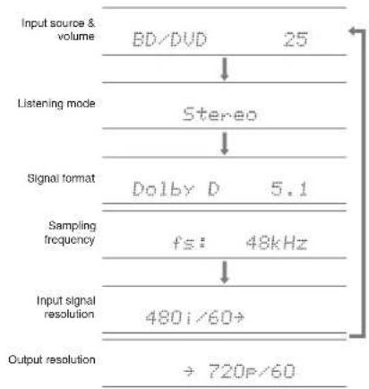 ONKYO HT-S9700THX - Other useful functions - 1