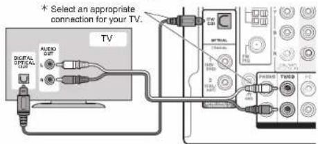 Select an appropriate connection for your TV.