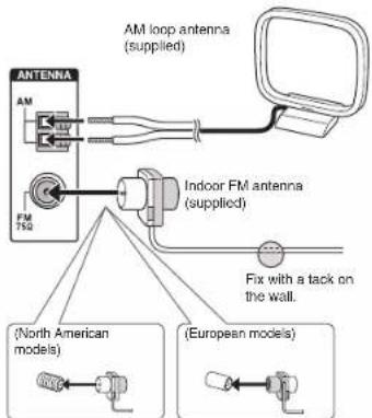 AM loop antenna (supplied) ANTENNA AM FM FS12 Indoor FM antenna (supplied) Fix with a tack on the wall. (North American models) (European models)