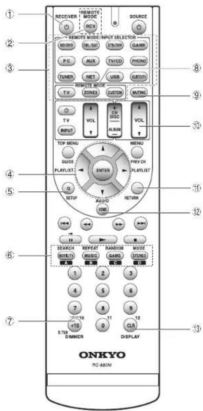 ① RECEIVER ② REMOTE MODE INPUT SELECTION ③ RGB/HD ON/SAT STB/WR GAME PC AUX TV/CD PHONO TUNER NET USB MUTCH REMOTE MODE TV ZONES CUSTOM MUTNO TV VOL + CH DISC ALUM VOL INPUT TOP MENU MENU GUIDE PLAYLIST ENTER PLAYLIST ④ ⑤ ⑥ ⑥ SETUP AUDIO HOME RETURN SEARCH REPEAT RANDOM MODE MOATE/VI MUSIC GAME STAND 1 2 3 4 5 6 7 8 9 10 11 12 +10 0 CLR DIMMER DISPLAY ⑦ ⑧ ⑨ ⑩ ⑪ ONKYO RC-880M