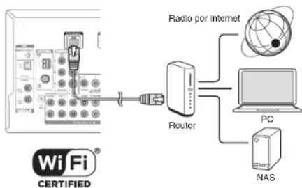 ONKYO HT-S9700THX - Conexión a la red - 1