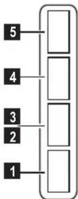 graph TD A["1"] --> B["2"] B --> C["3"] C --> D["4"] D --> E["5"] E --> F["End"]