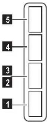 graph TD A["1"] --> B["2"] B --> C["3"] C --> D["4"] D --> E["5"] E --> F["End"]