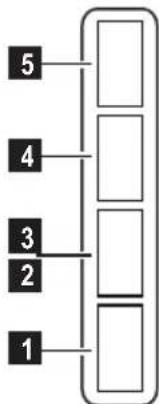 graph TD A["1"] --> B["2"] B --> C["3"] C --> D["4"] D --> E["5"] E --> F["End"]