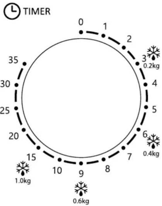 Flama 1846FL - Timer - 1