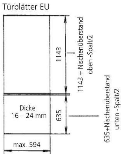 Türblätter EU 1143 1143 + Nischenüberstand oben -Spalt/2 Dicke 16 – 24 mm 635 max. 594 635+Nischenüberstand unten -Spalt/2