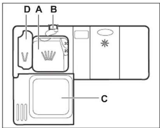 D A B 30 20 C