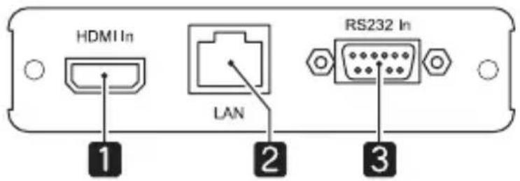 HDMI In LAN RS232 In 1 2 3