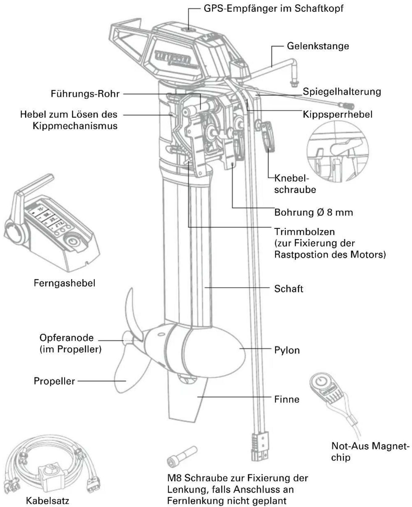 GPS-Empfänger im Schaftkopf Gelenkstange Spiegelhalterung Kippsperrhebel Führungs-Rohr Hebel zum Lösen des Kippmechanismus Knebel-schraube Bohrung Ø 8 mm Trimmbolzen (zur Fixierung der Rastpostion des Motors) Schaft Opferanode (im Propeller) Propeller Pylon Finne Not-Aus Magnet-chip Kabelsatz M8 Schraube zur Fixierung der Lenkung, falls Anschluss an Fernlenkung nicht geplant