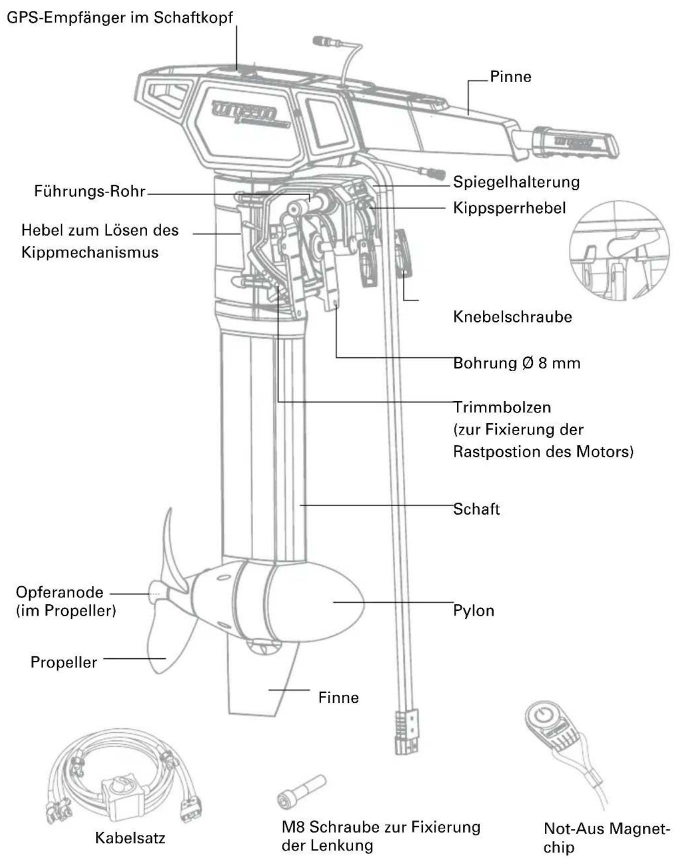 GPS-Empfänger im Schaftkopf Pinne Führungs-Rohr Spiegelhalterung Kippsperrhebel Hebel zum Lösen des Kippmechanismus Knebelschraube Bohrung Ø 8 mm Trimmbolzen (zur Fixierung der Rastpostion des Motors) Schaft Opferanode (im Propeller) Propeller Finne Pylon Kabelsatz M8 Schraube zur Fixierung der Lenkung Not-Aus Magnet-chip
