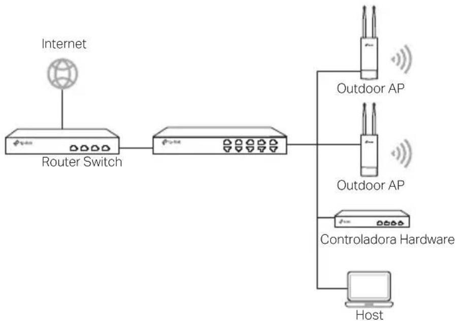 TP-LINK WBS510 - Via Controladora Hardware (para APs Omada) - 1