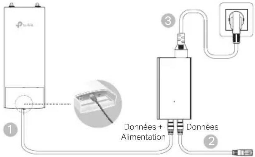 Données + Alimentation Données