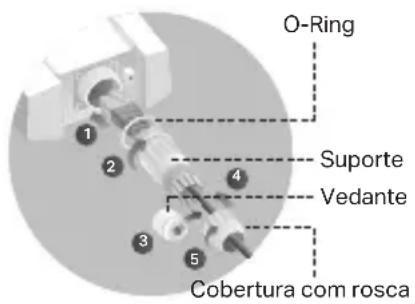 O-Ring Suporte Vedante Cobertura com rosca