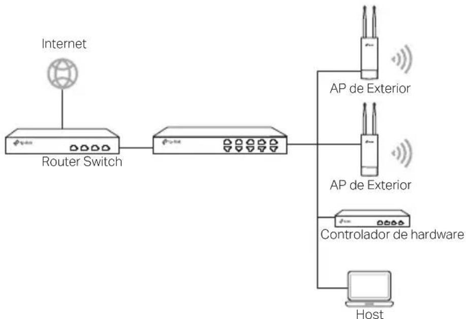 TP-LINK WBS510 - A través del controlador de hardware (Para APs Omada) - 1