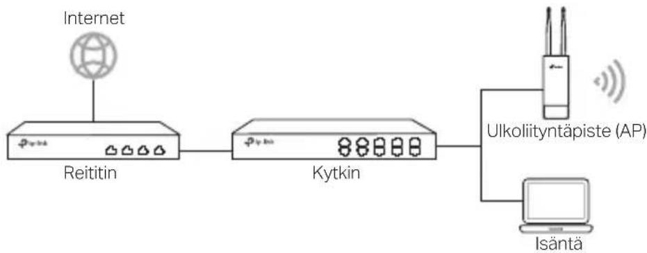 TP-LINK WBS510 - ■ Itsenäinen tila - 1