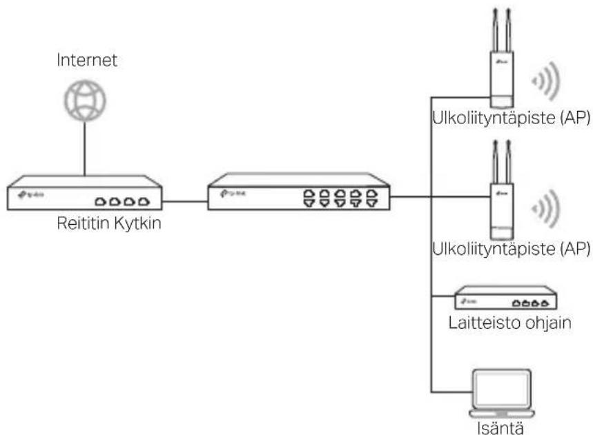 TP-LINK WBS510 - Laitteisto-ohjaimen avulla (Omada AP:eille) - 1